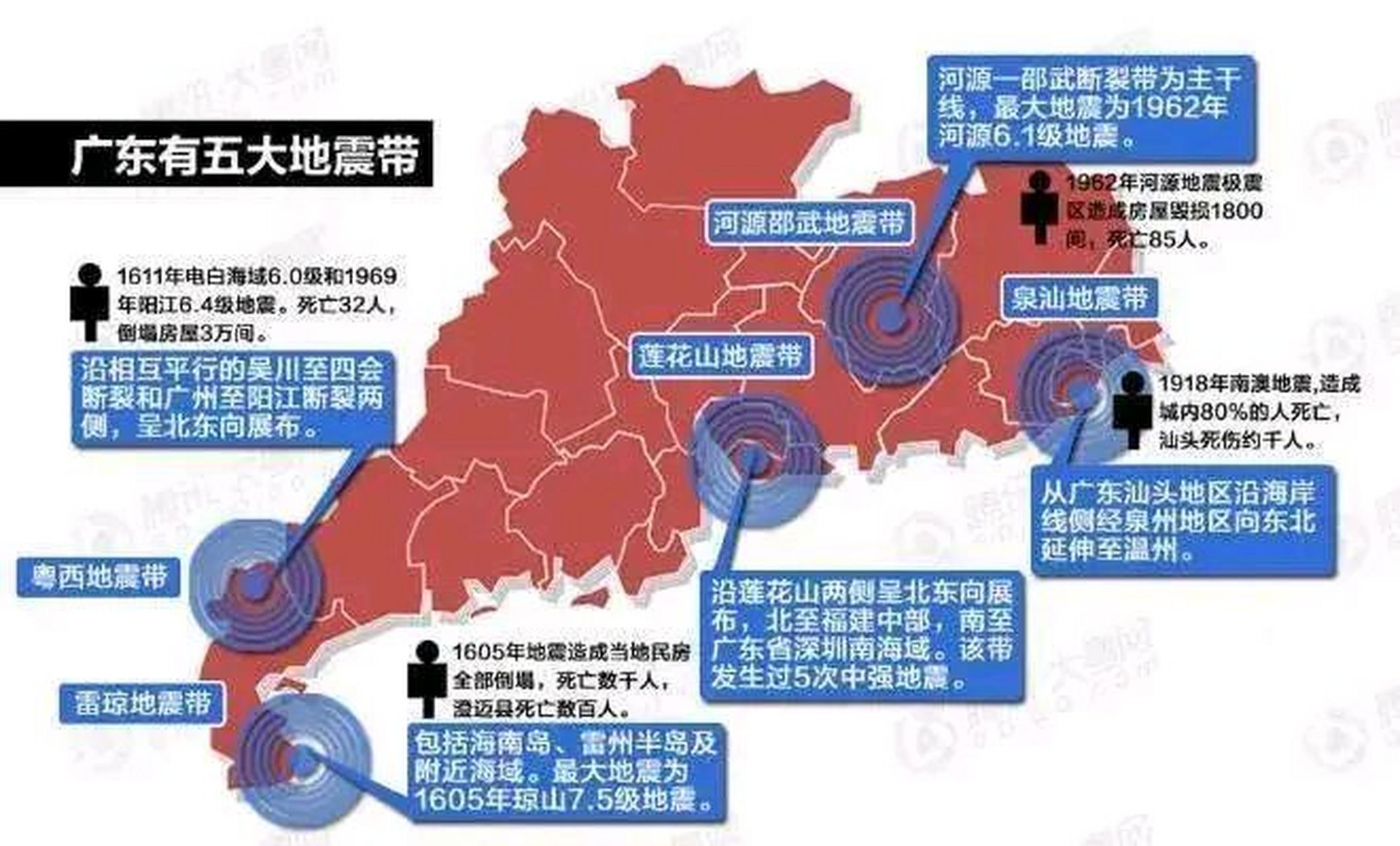 广东河源4.5级地震,广州震感明显 近日,广东河源地区发生了一次4.