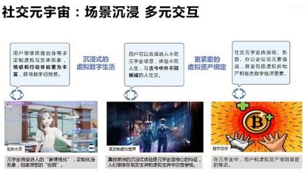 205页 清华大学沈阳教授团队《元宇宙发展研究报告》2.0版