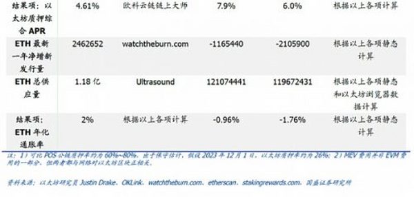 大转换：以太坊合并 从显卡跌价说起