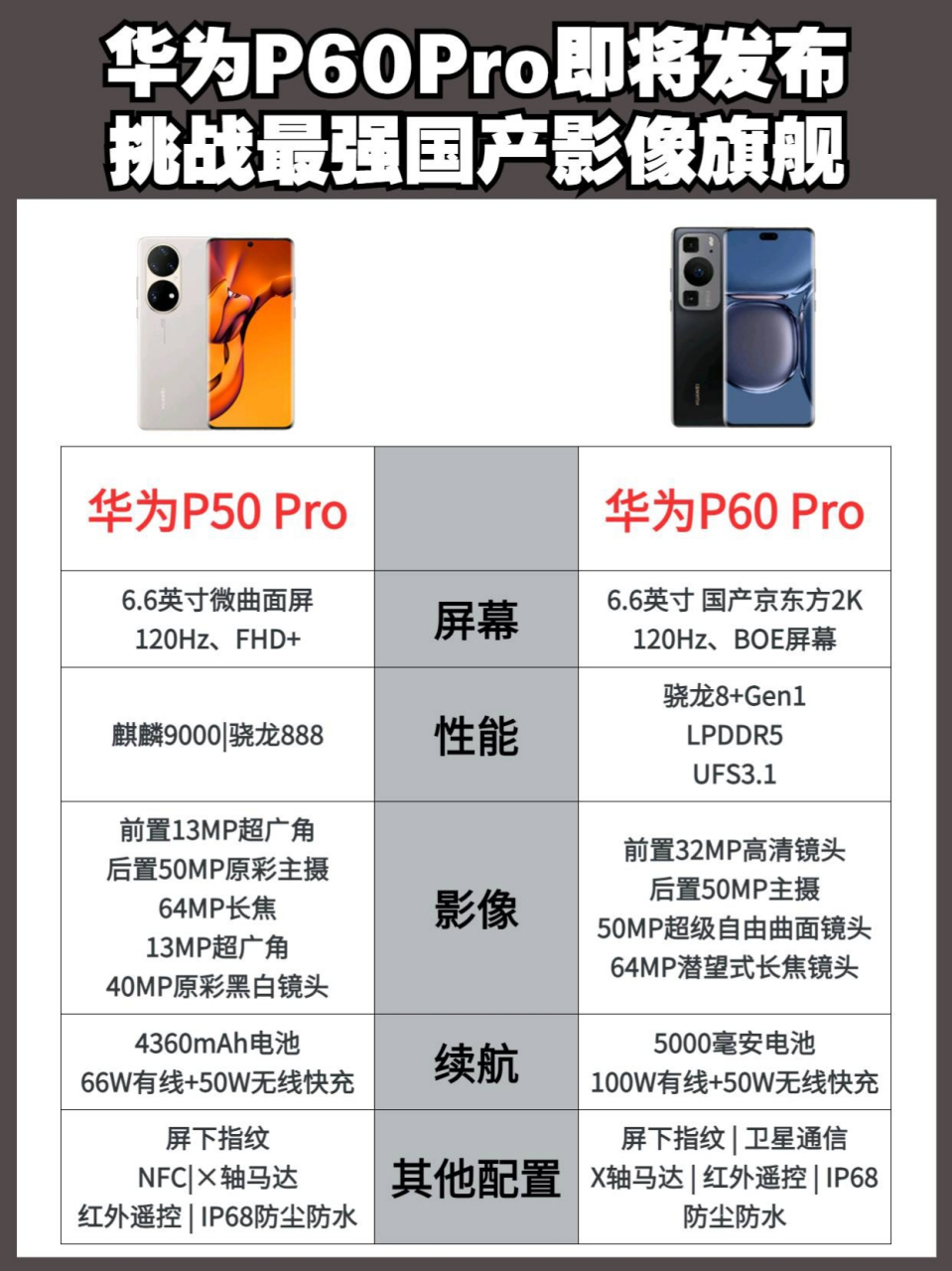 华为p50参数配置pro图片