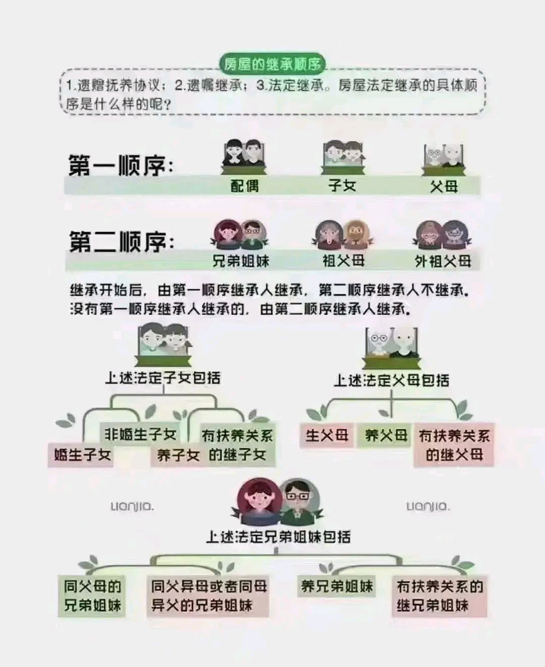 房屋的继承顺序        如果家里有老人过世