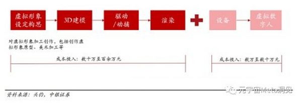 中银国际：虚拟人行业研究