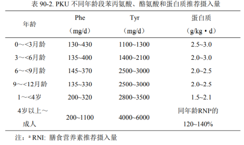 苯丙酮尿症能治好吗图片