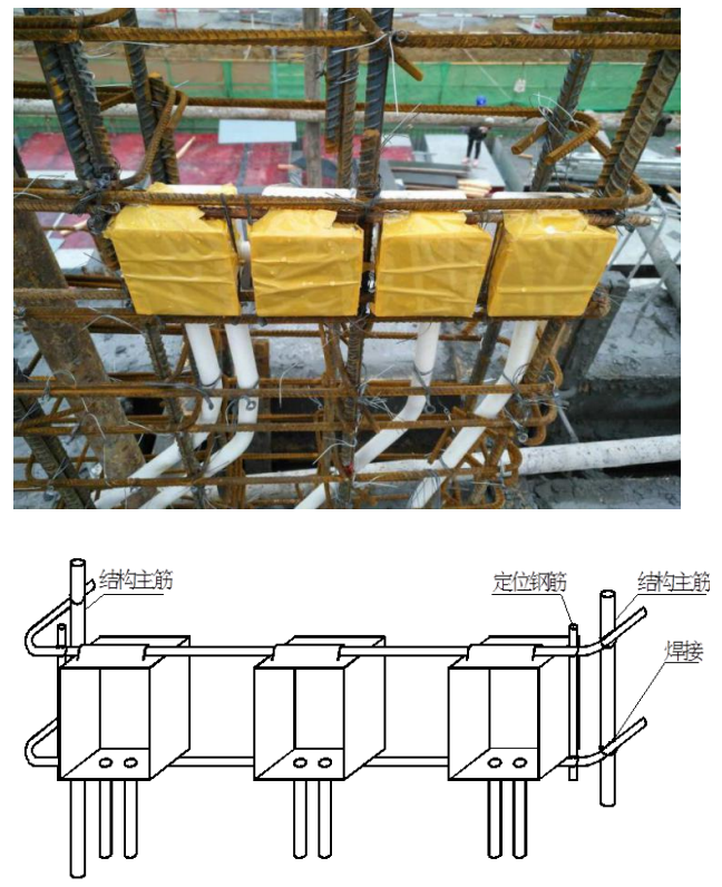 一,工艺流程: 墙板钢筋绑扎完成→测定标高控制线→穿筋盒定位→穿筋