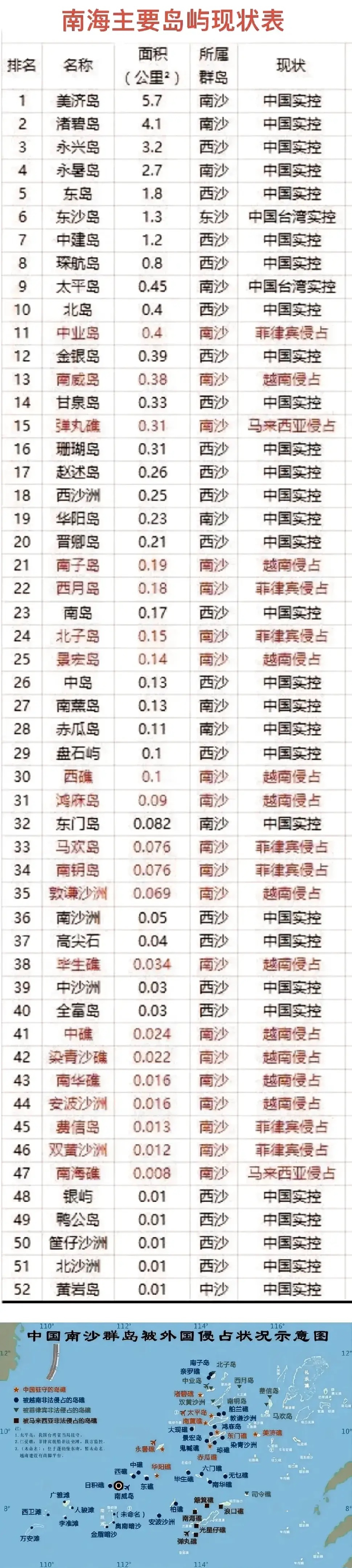 我国南海诸岛的实际控制现状一览.
