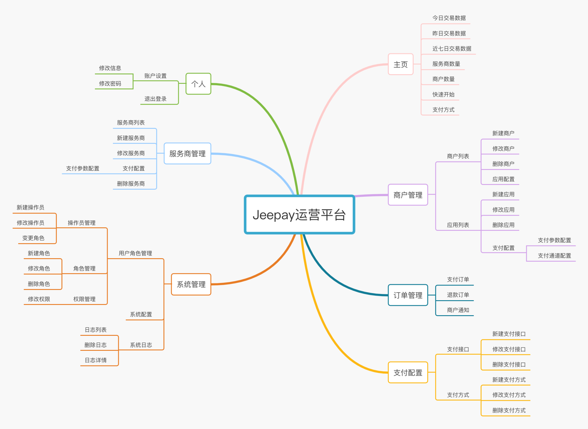 基于SpringBoot+VUE框架开发的全平台支付系统Java源码插图1