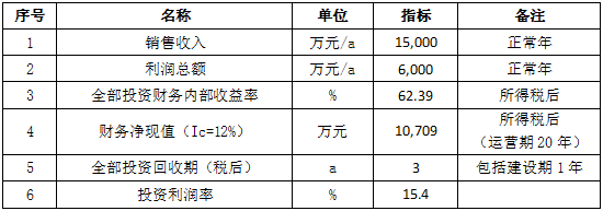 年產15萬噸礦泉水廠建設項目可行性研究報告立項報告