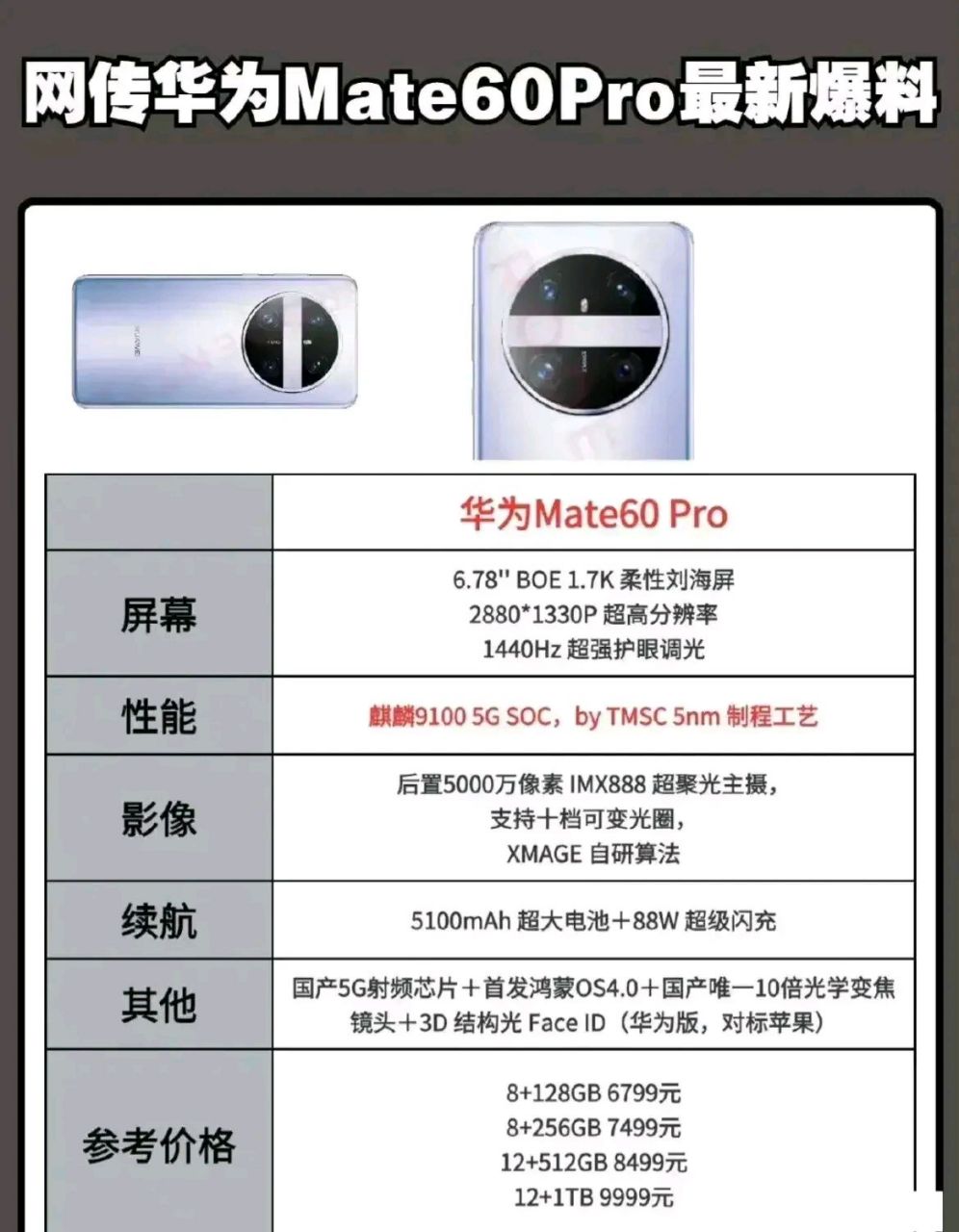 华为mate60pro,麒麟9100王者归来,令人振奋的是居然是5nm的制程工艺.