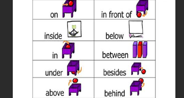 above over on的区别