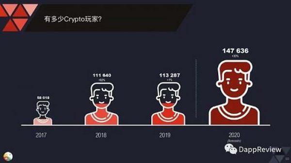 NFT 一场新兴人类的亢奋故事