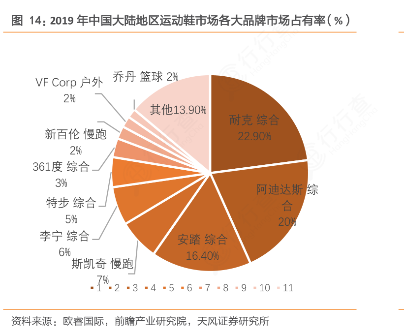 鸿星尔克swot分析