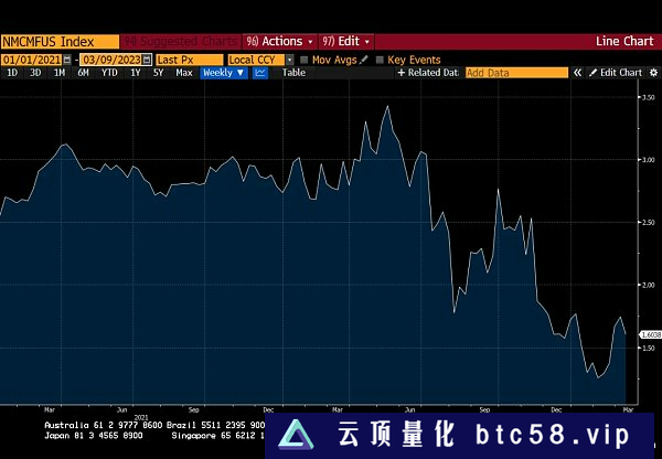 Arthur Hayes：美联储新的银行定期融资计划 (BTFP) 将有何影响？