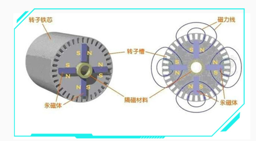 別克e5艾維亞的永磁同步與交流異步電機你知道嗎?