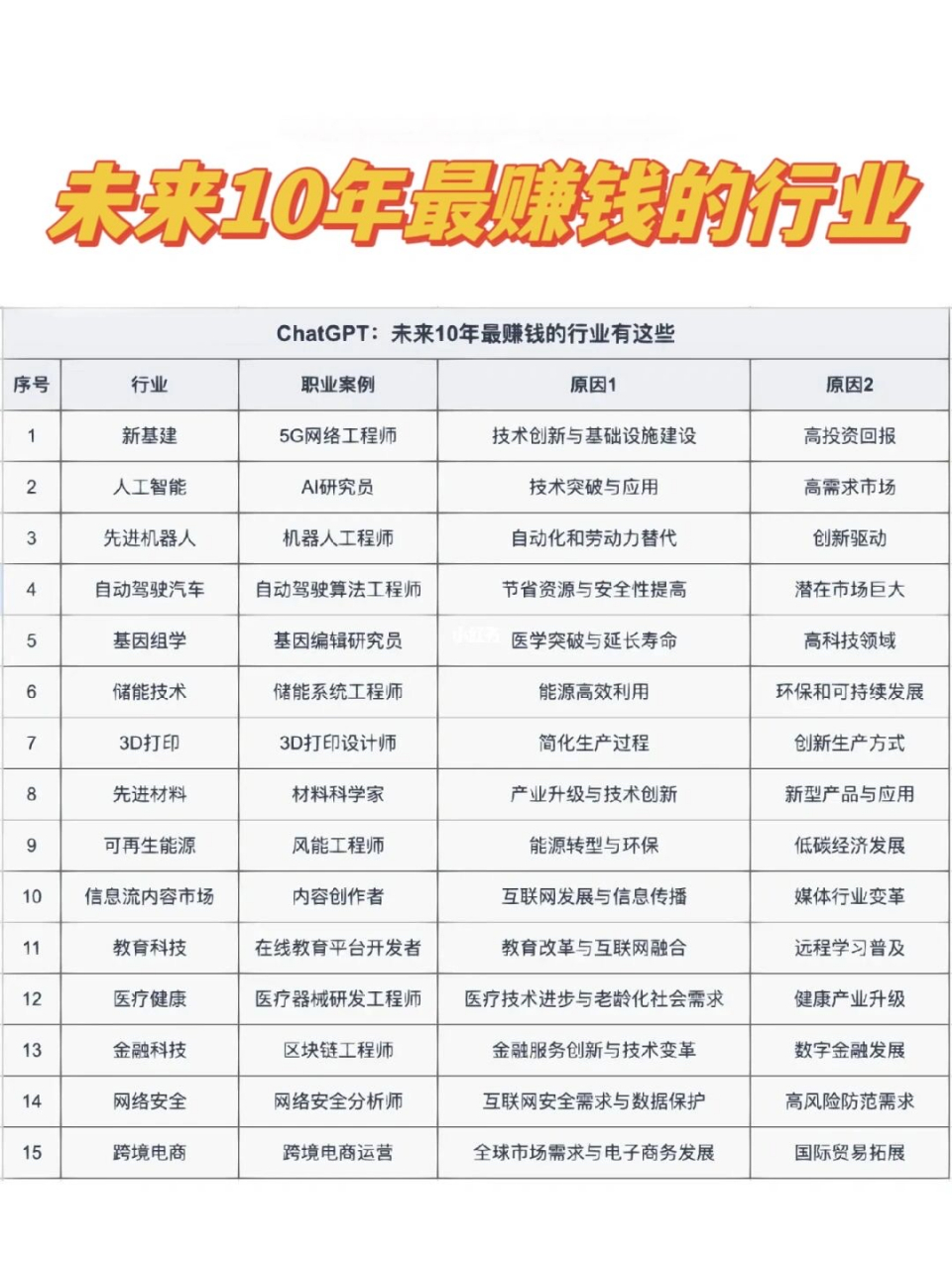 网上最赚钱的行业有哪些呢(网上最赚钱的行业有哪些呢女生)