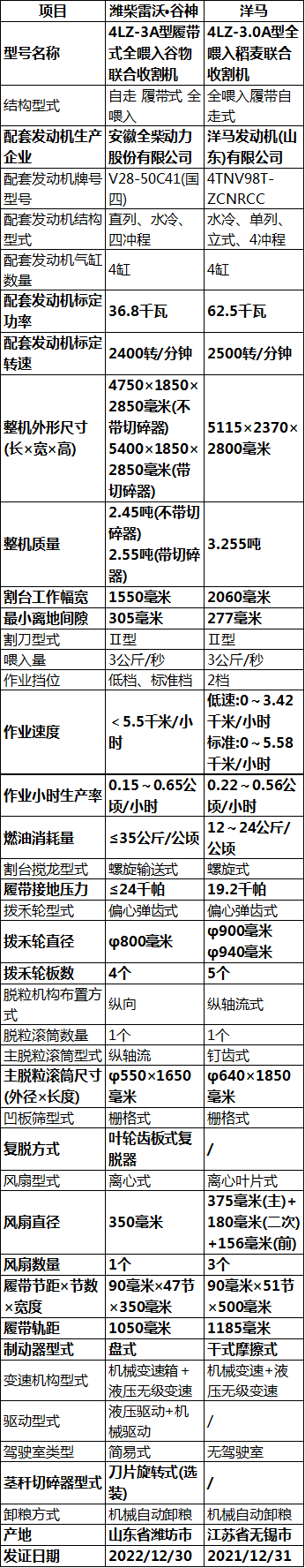 谷神稻母图片