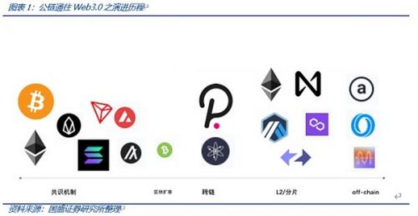 Web3.0程序该跑在哪里？