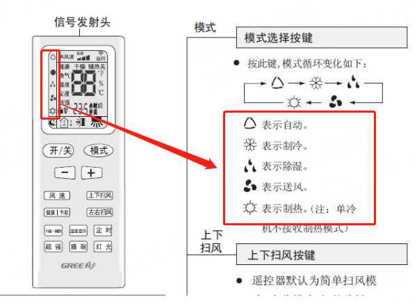 空调雪花标志76是空调制冷模式的意思,是我们夏天最常用的空调