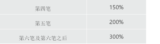 加电:注册实名送月产13个电力,每日签到并简单完成一个任务,邀请激励,团队化推广! 加电:注册实名送月产13个电力,每日签到并简单完成一个任务,邀请激励,团队化推广!