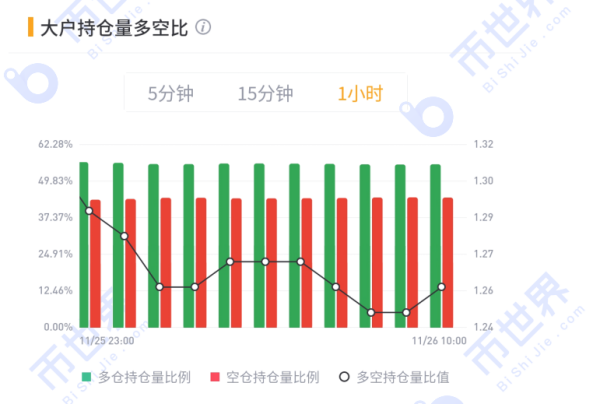 【合约日报】回调来了！这可能是20000点前最后一次上车机会