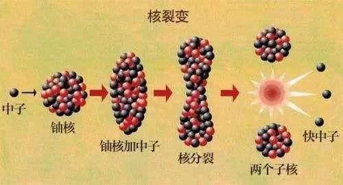 "无限能源,人类真的可以实现吗?