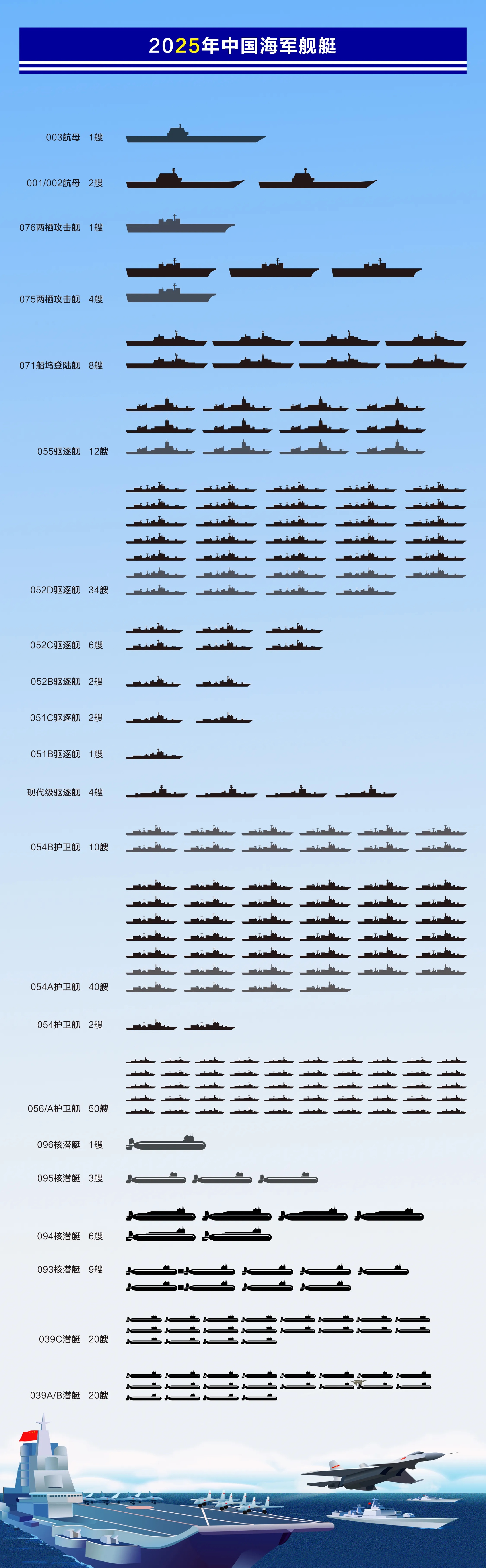 海军舰种分类图片