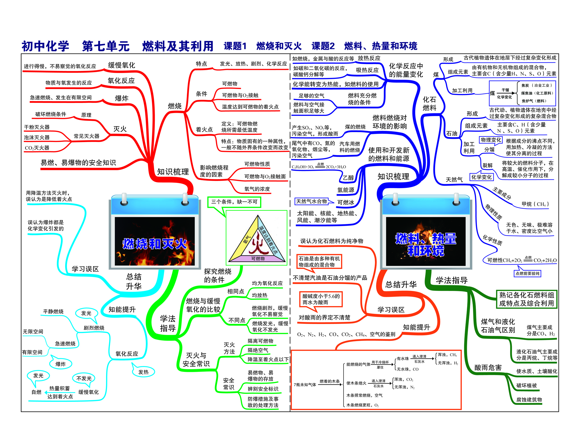 杨绛《老王》思维导图图片