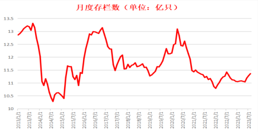 10张图看蛋价10年走势,这次到顶了吗?