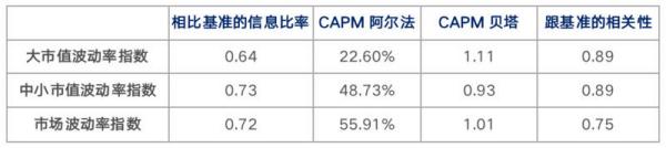 加密货币指数研究：波动率加权