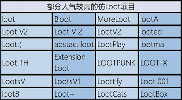 NFT投资是在垃圾堆里淘金？