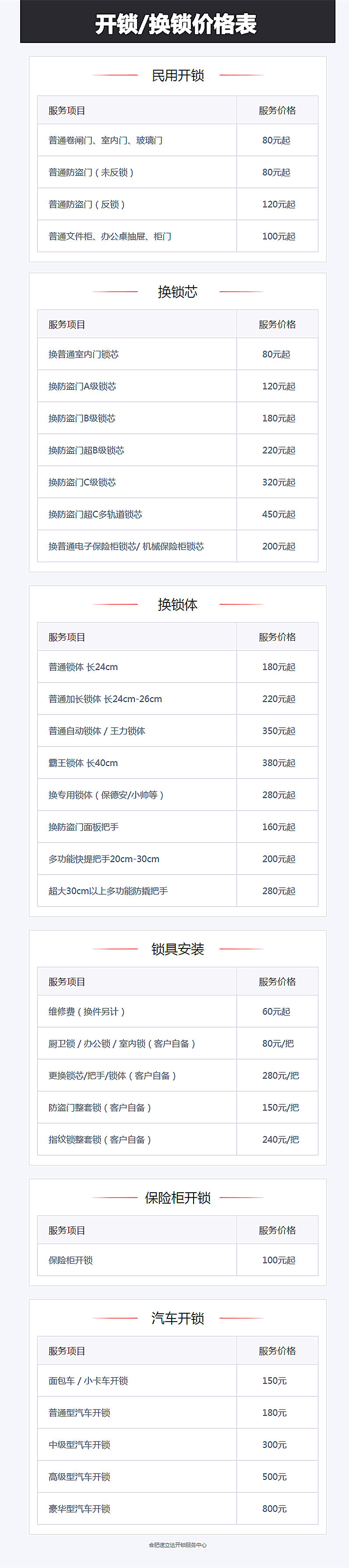 开锁价目表图片