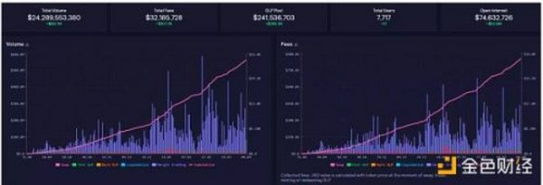 如何正确地研究一个加密项目？