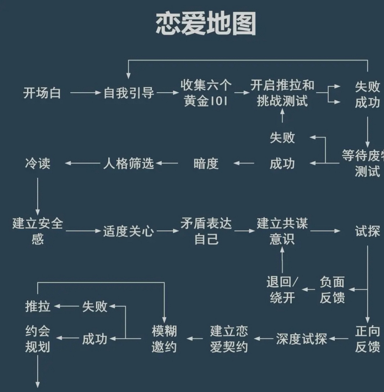 恋爱地图 电影图片