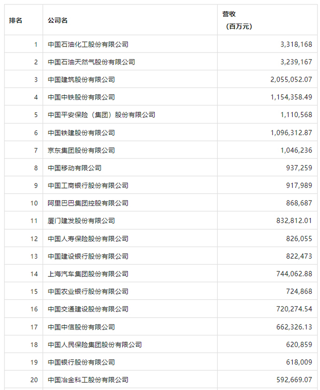 中国公司排名500强=中国公司排名500强有无界SaaS吗?