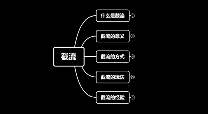 蚊子团队实战引流:长期有效的截流技术+百度被动引流过万系统2.0