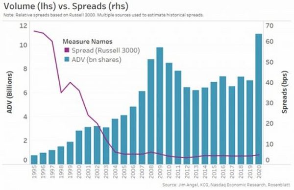 人类交易史：证券交易所、加密货币交易所和去中心化交易所的发展与比较 (中）