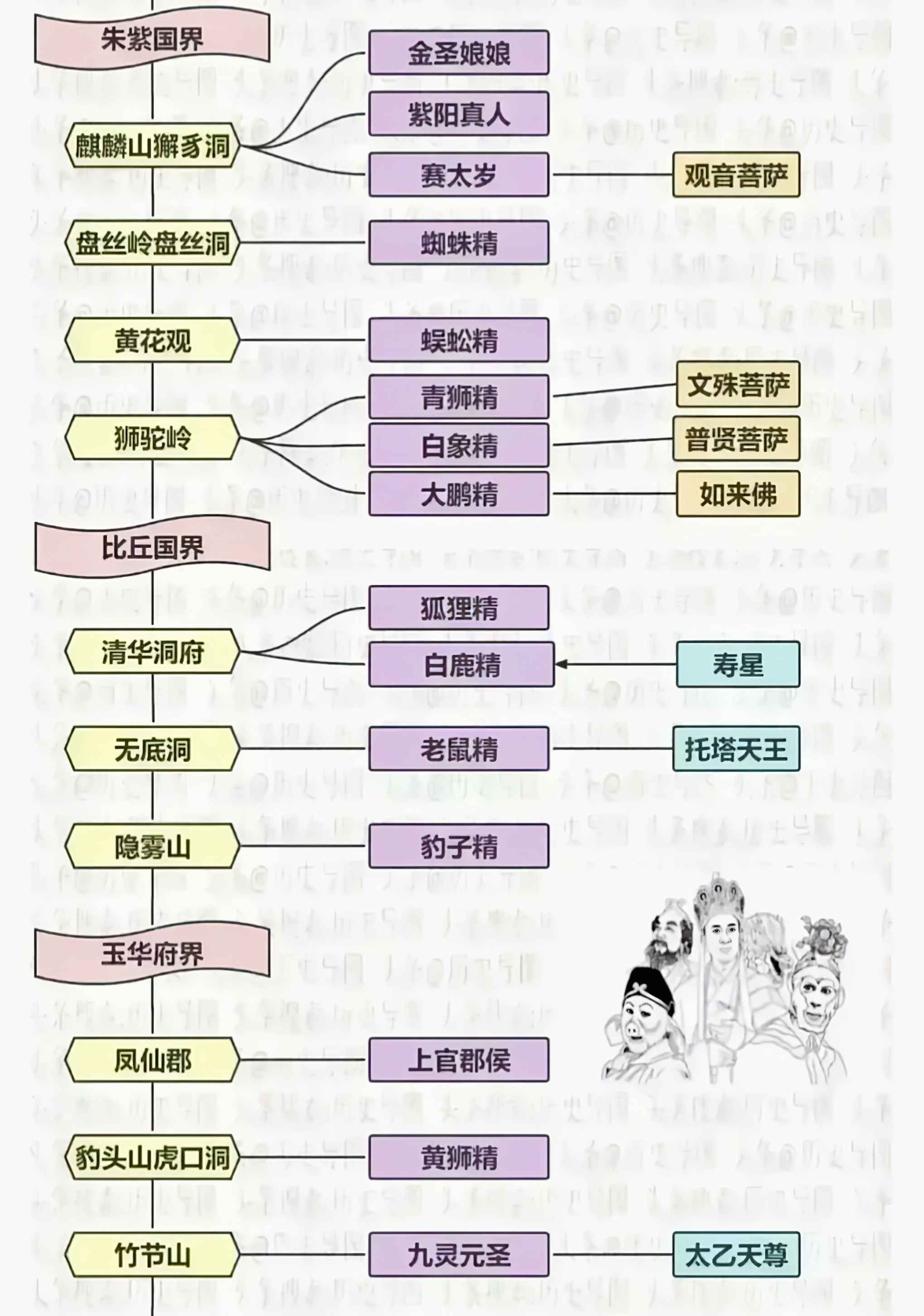 西游记提纲怎么写?图片