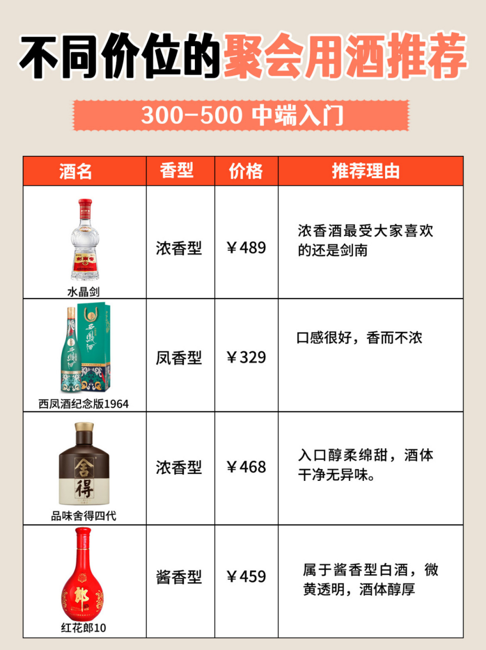 不同价位的聚会用酒推荐73建议收藏备用99  95高性价比 海之蓝