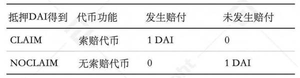 DeFi 保险：投保还是投资？