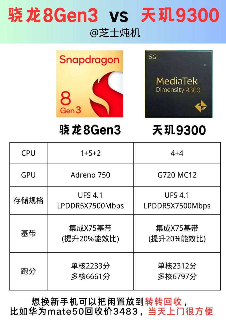 天玑820相当于骁龙什么处理器，天玑820相当于骁龙什么处理器怎么样