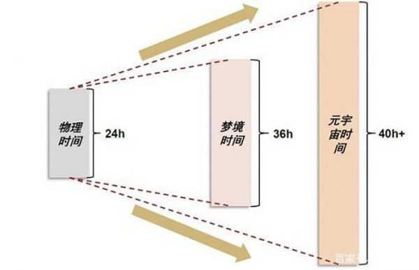 元宇宙：空间升维、时间延展、社会重构