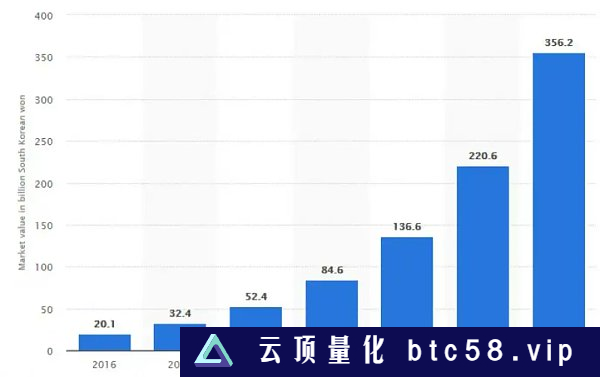 如何提前发现韩国市场密货币炒作时机？