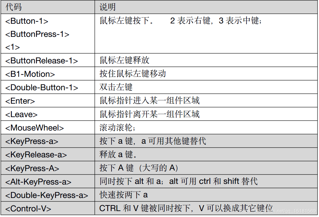 如何在python中处理事件