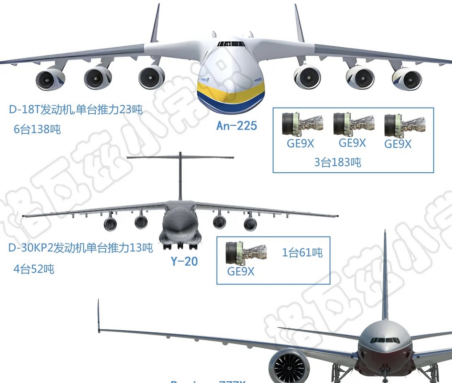 世界頂級航空發動機ge9x有多強,不要被某些專家的