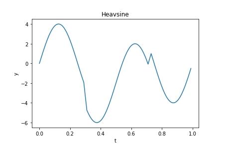 如何在python中绘制分段函数？