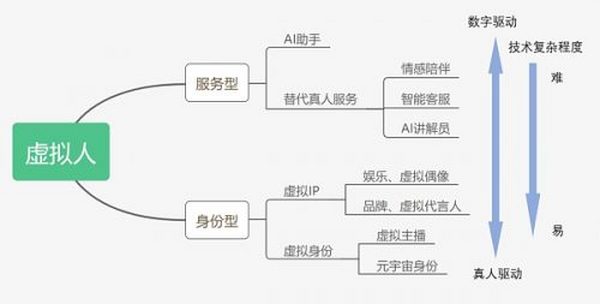 80后的QQ秀 15后的元宇宙