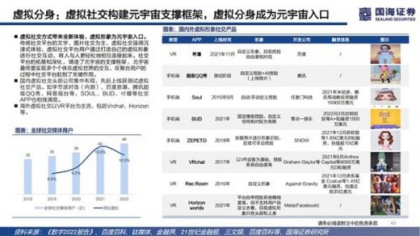 数字虚拟人：科技人文的交点 赋能产业的起点