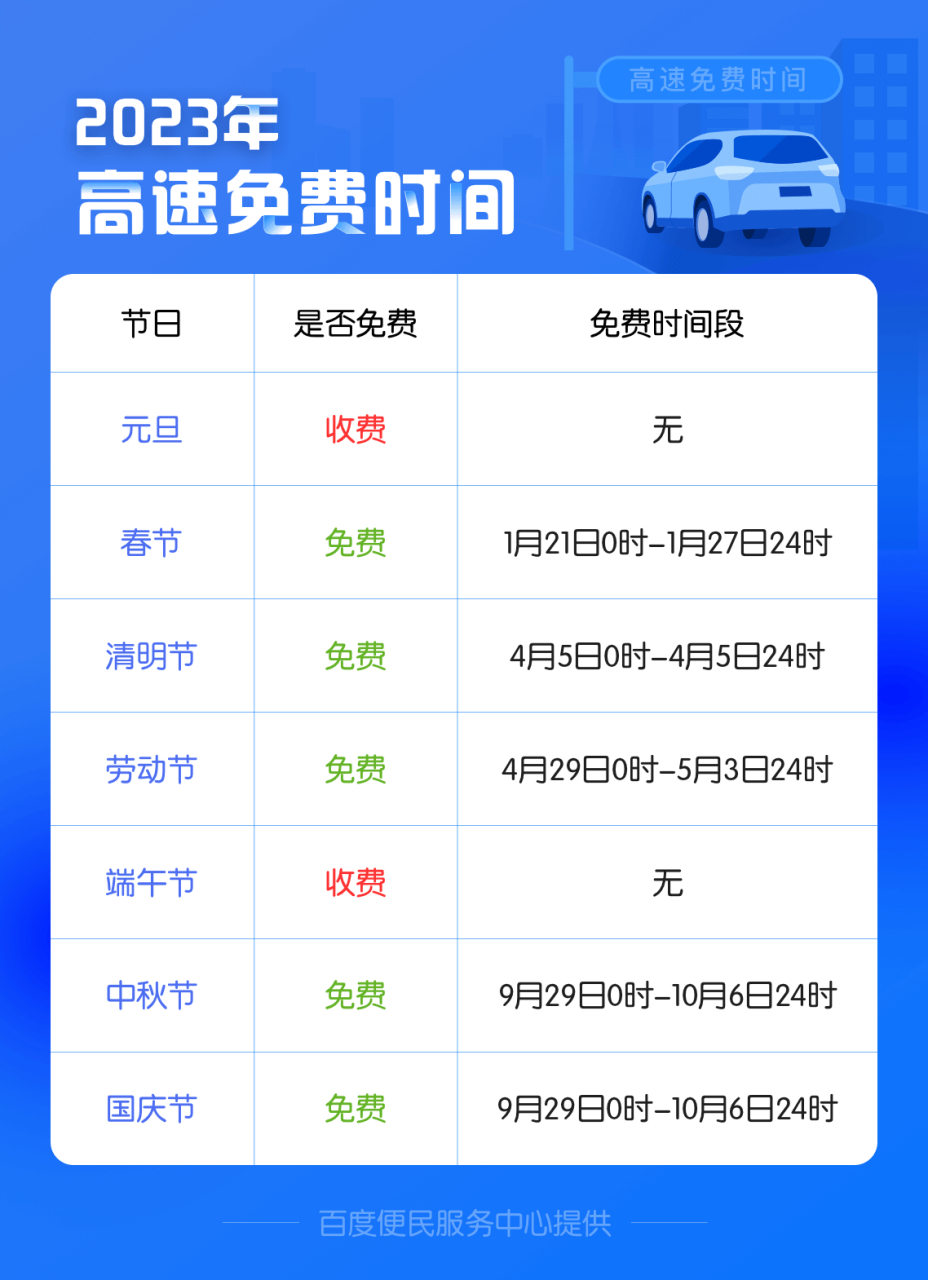 2023年高速免费时间表
