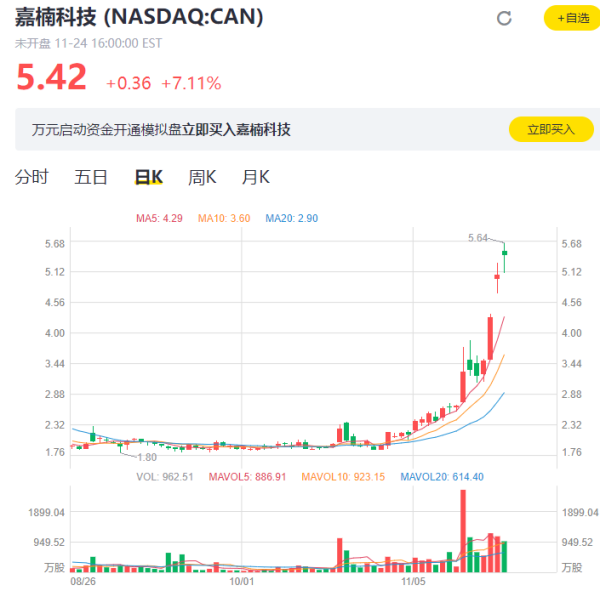 一机难求！比特币矿机期货都卖到了明年5月份……