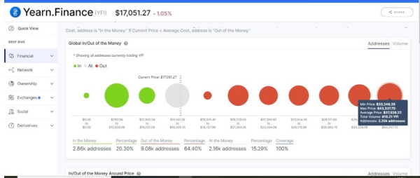 宜收藏：最热门最实用的加密货币数据分析工具