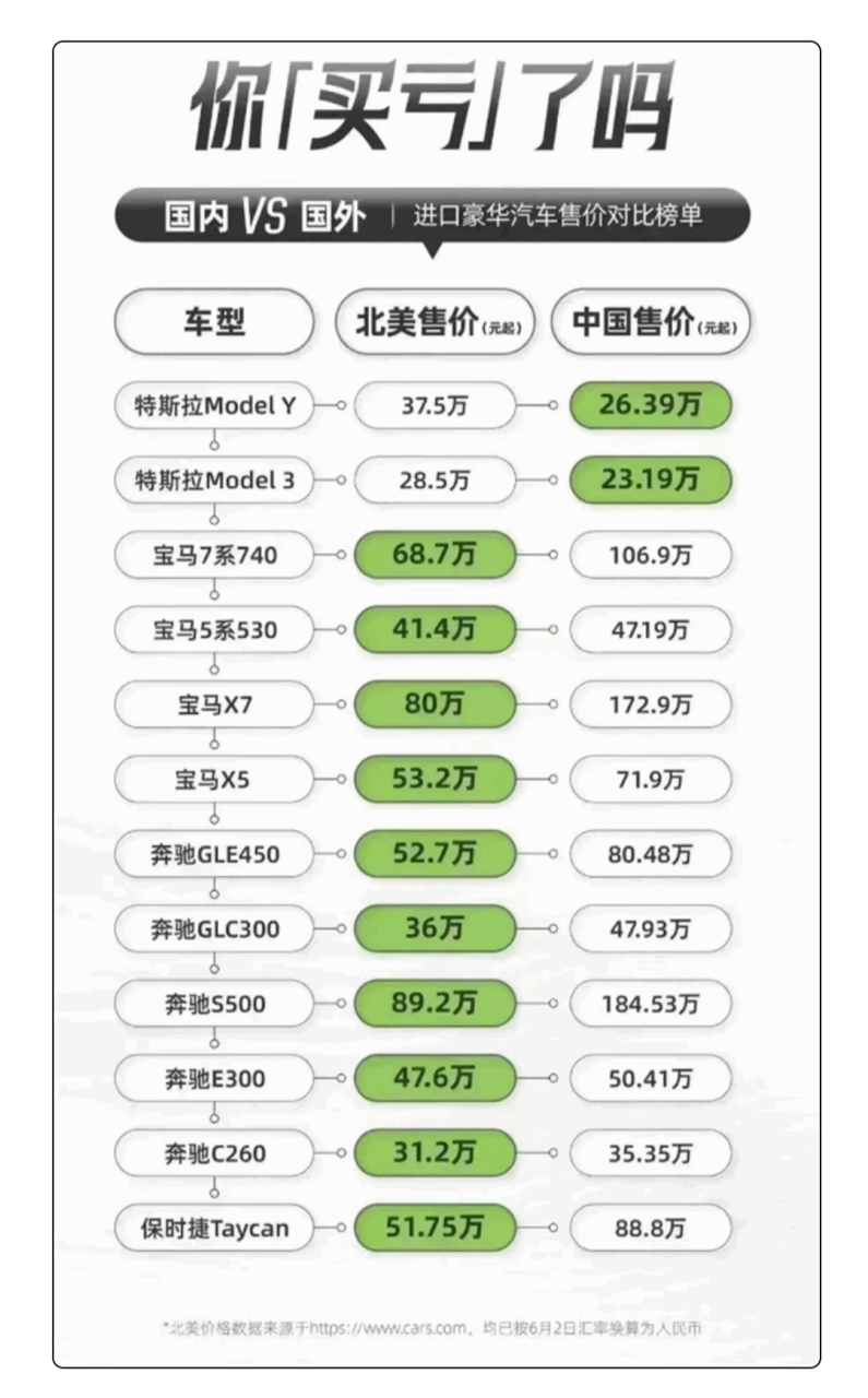 特斯拉进口车价格表图片